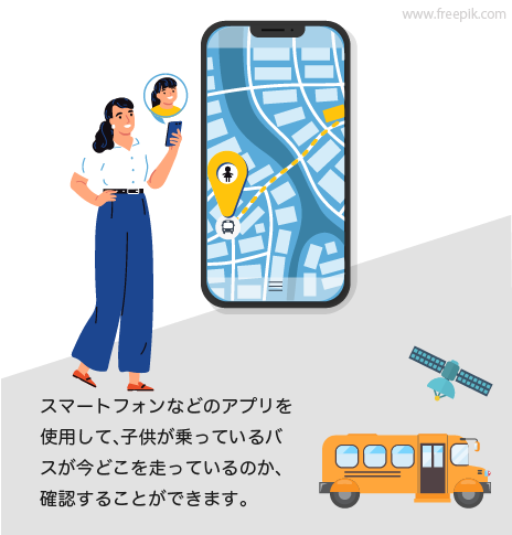 バスのGPS位置測定