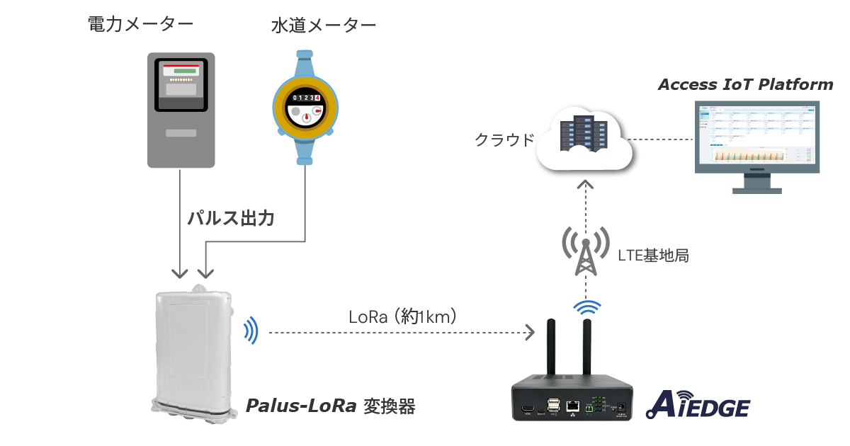 パルスセンサー
